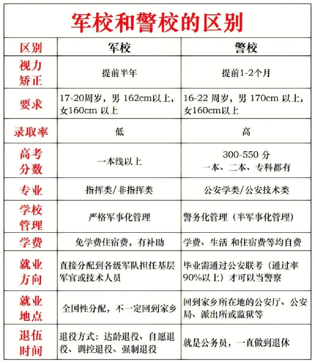 kaiyun-老师多次提醒：军校是没有回头路的，如果因为军队待遇好而报考，建议别报！